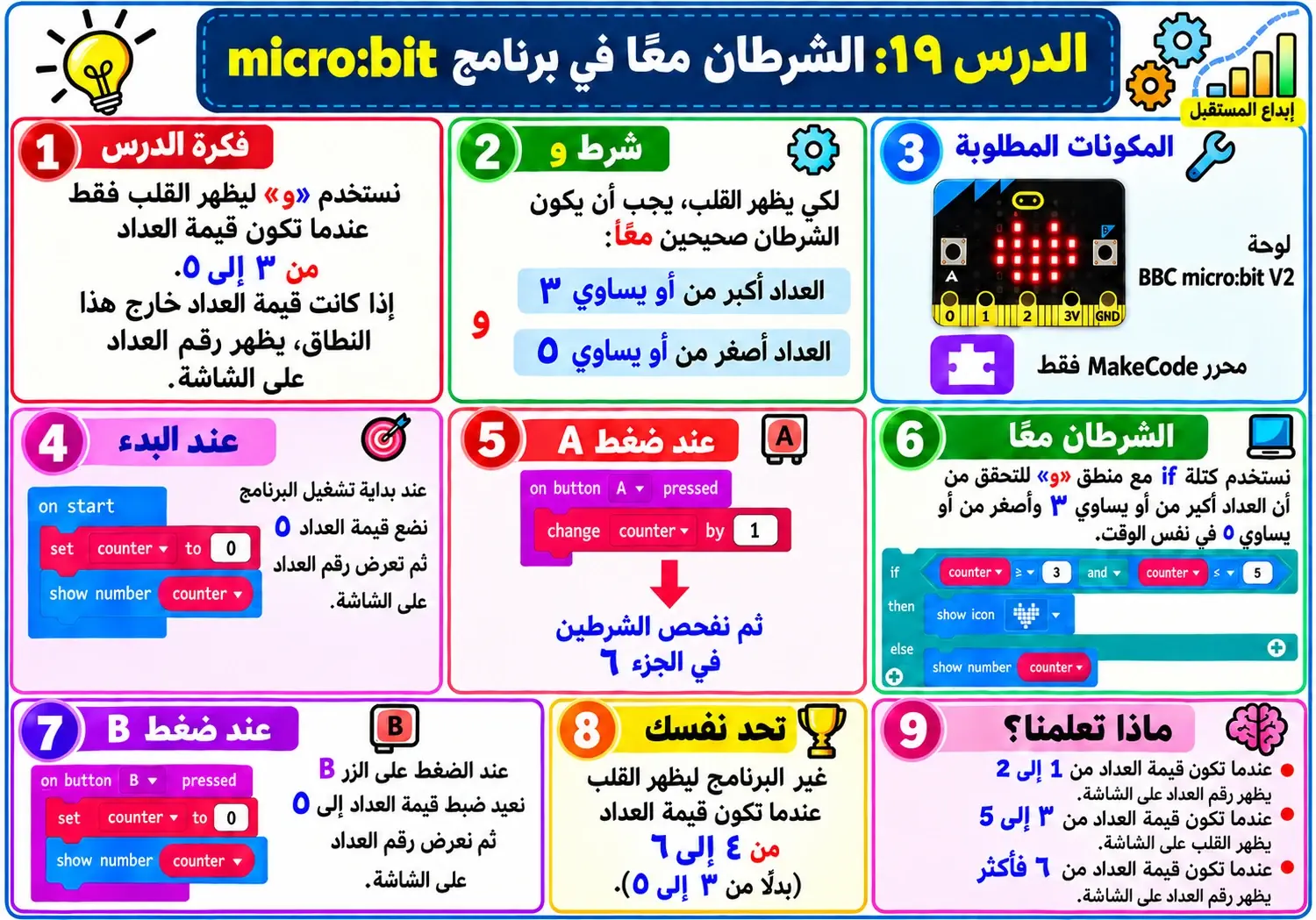 لوحة الدرس 19: الشرطان معًا في برنامج micro:bit