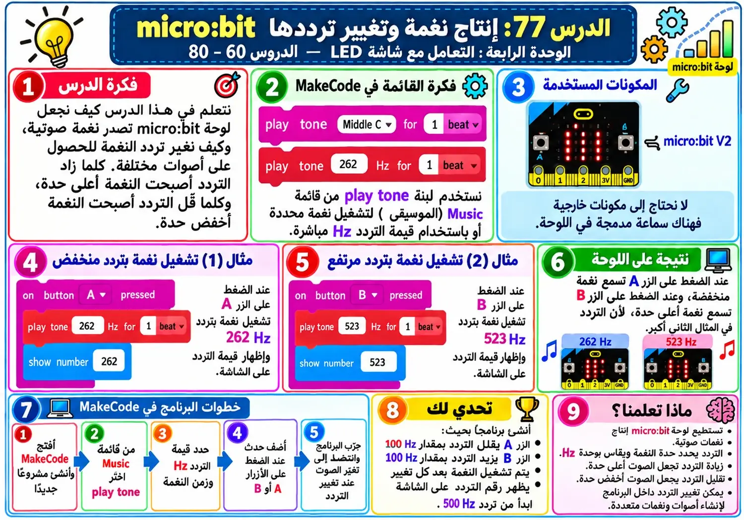 لوحة الدرس 77: إنتاج نغمة وتغيير ترددها