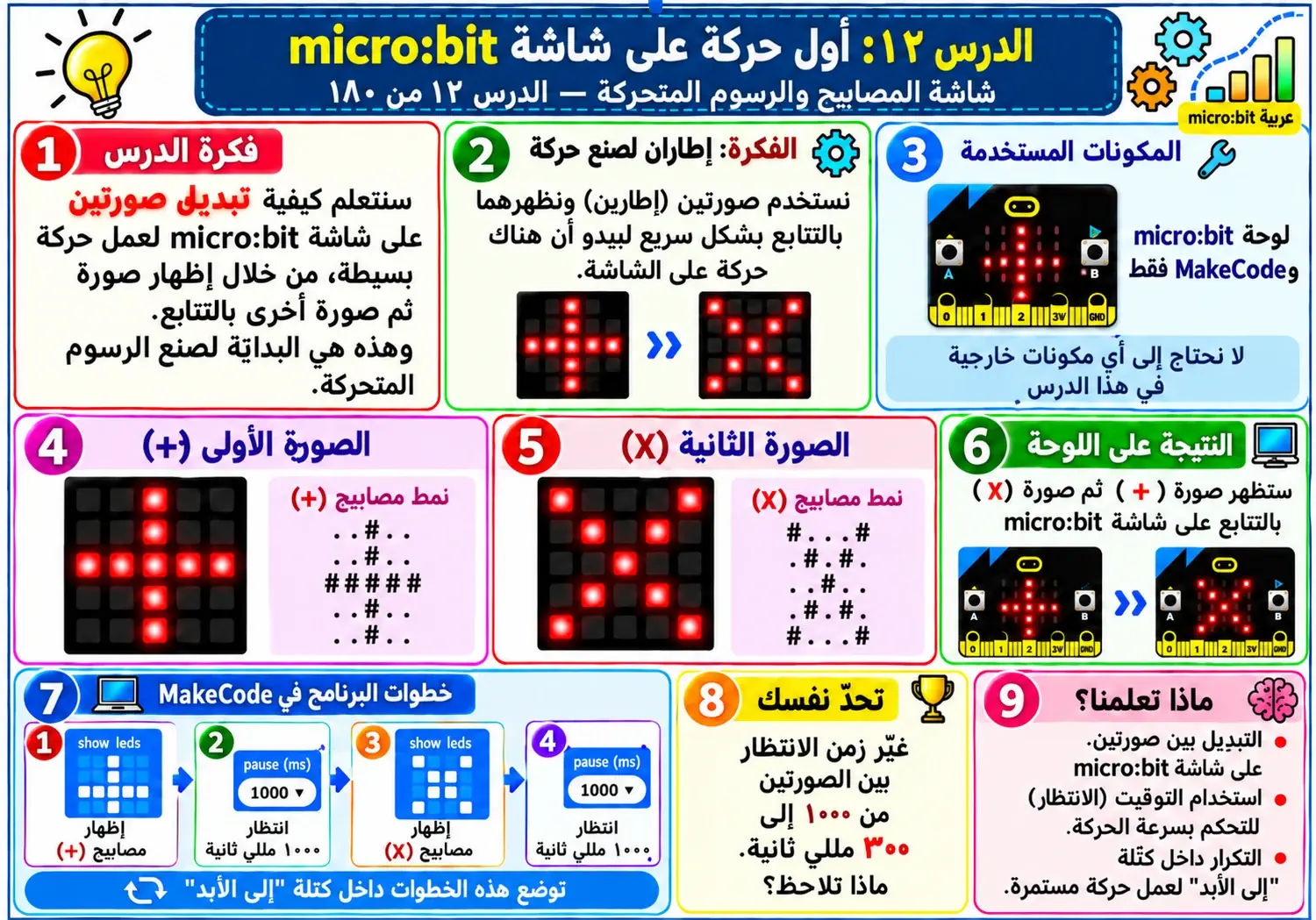 لوحة الدرس 12: أول حركة على شاشة micro:bit