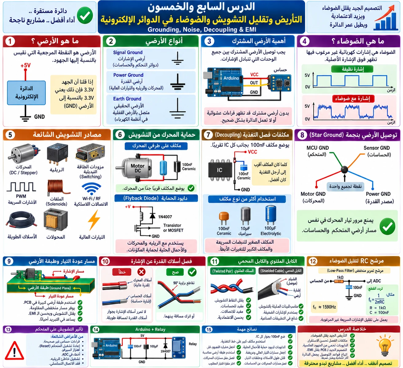 لوحة الدرس 57: التأريض وتقليل التشويش والضوضاء
