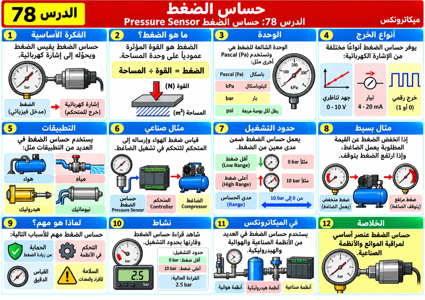 لوحة تعليمية للدرس 78: حساس الضغط Pressure Sensor