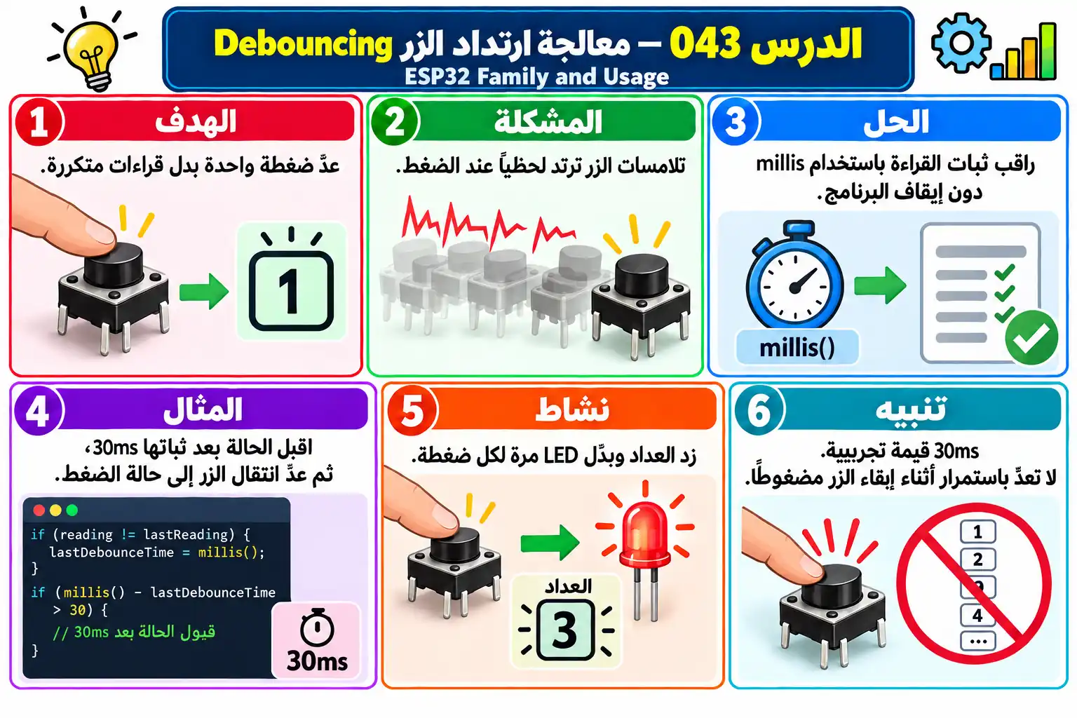 لوحة تعليمية للدرس 043 — ESP32