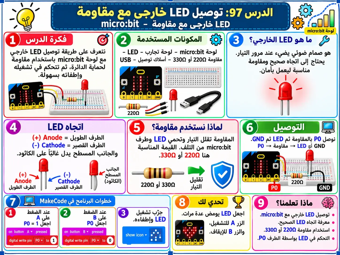 لوحة الدرس 97: توصيل LED خارجي مع مقاومة