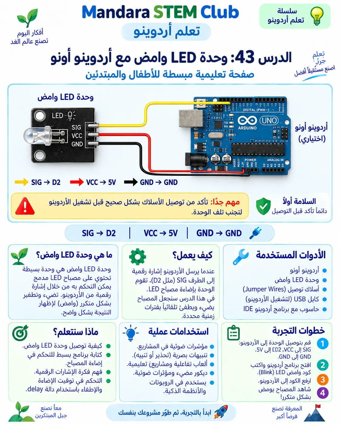 توصيل LED مع مقاومة حماية