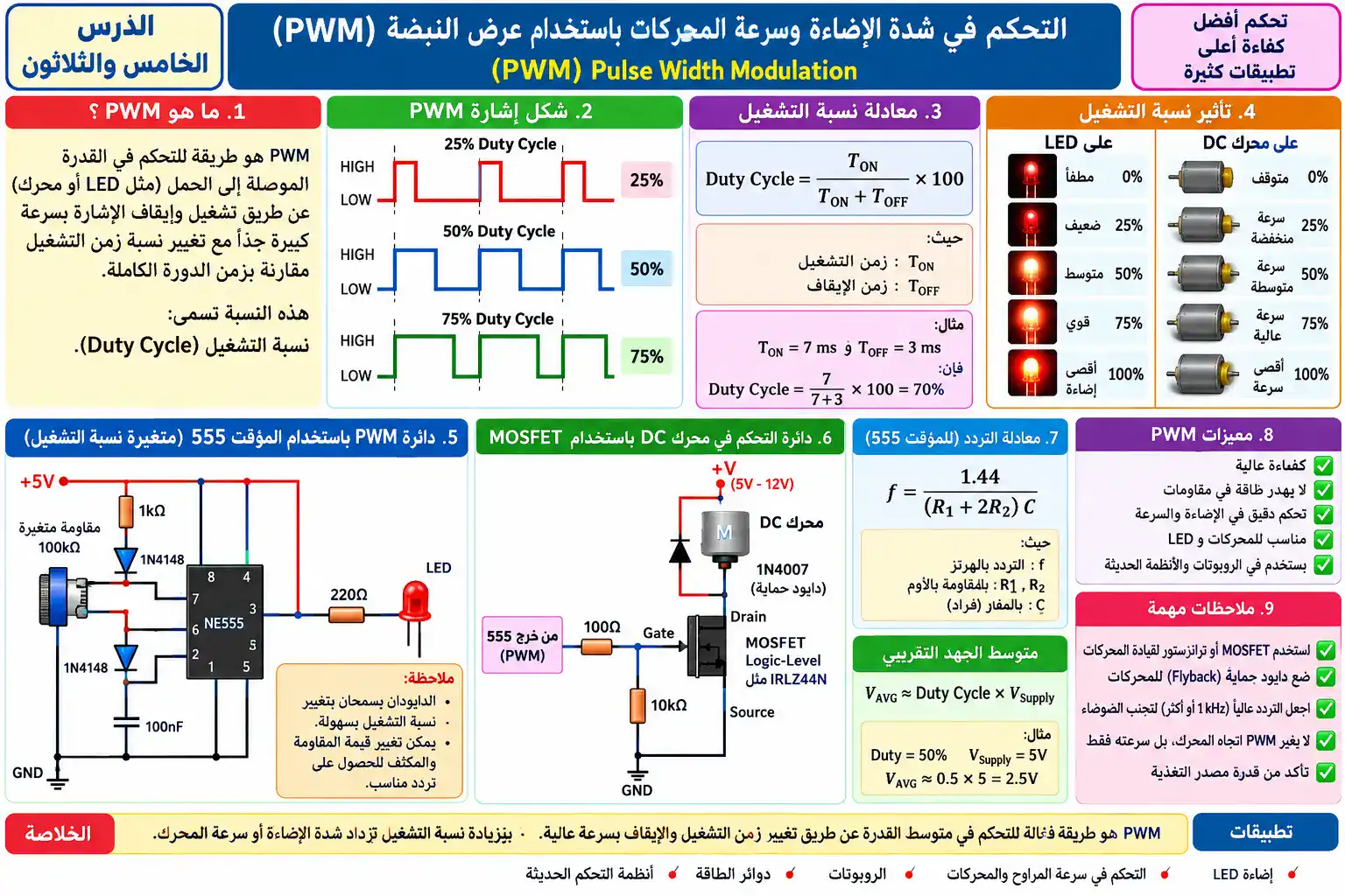 لوحة الدرس 35: التحكم في الإضاءة وسرعة المحركات PWM