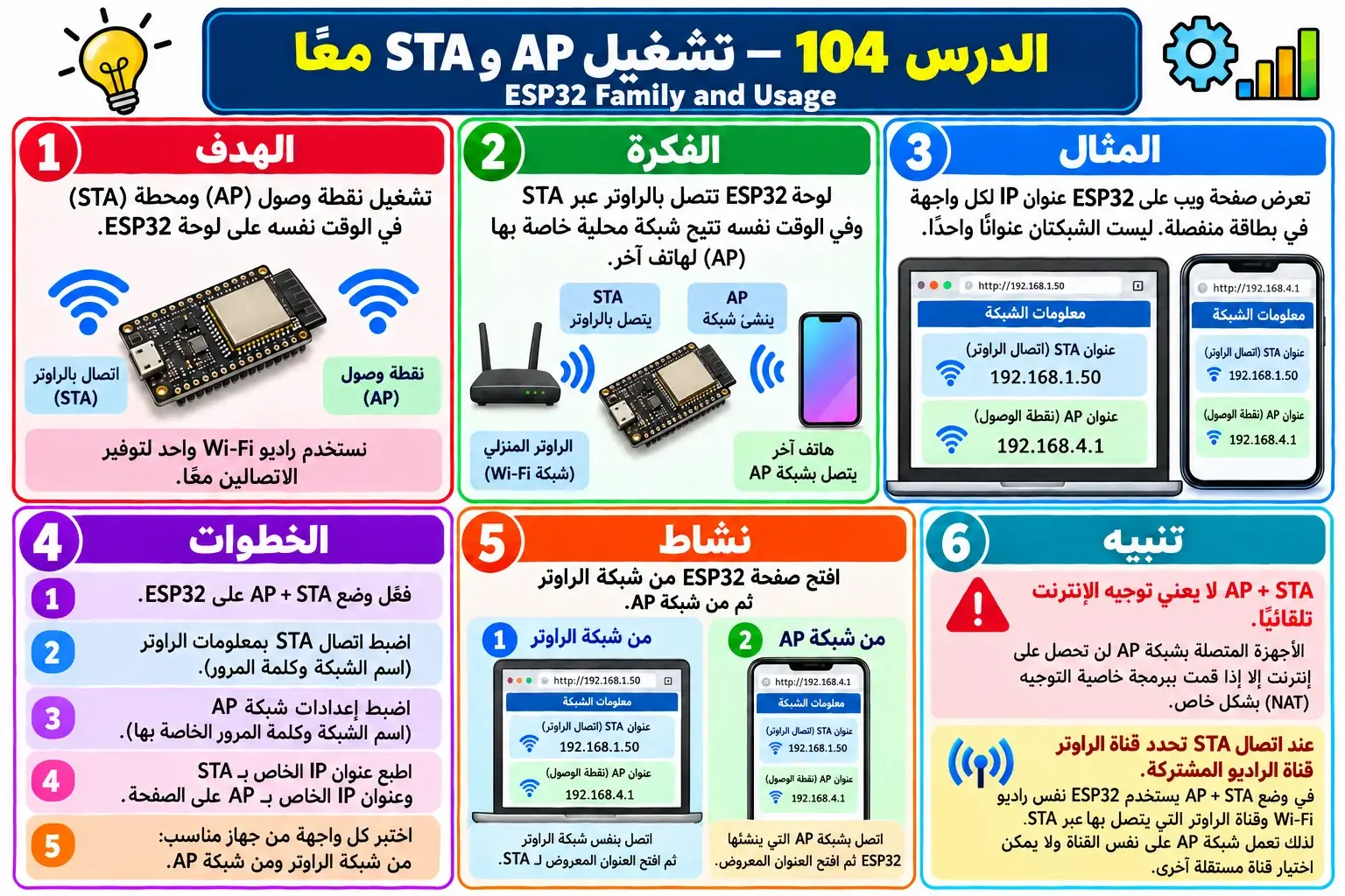 لوحة تعليمية للدرس 104 — ESP32