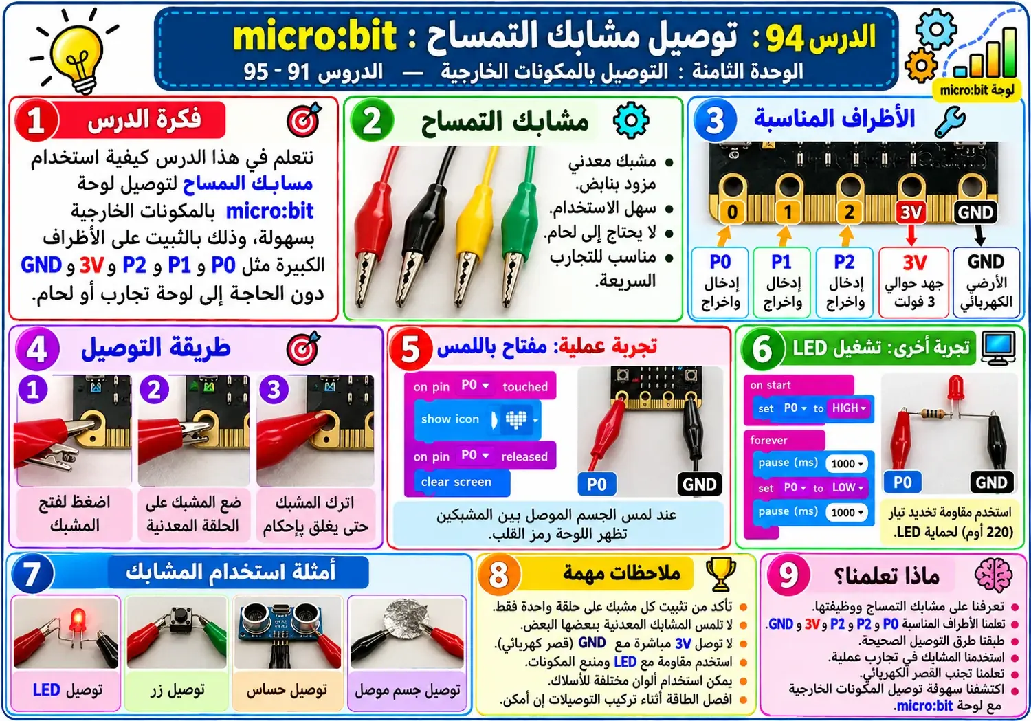 لوحة الدرس 94: توصيل مشابك التمساح