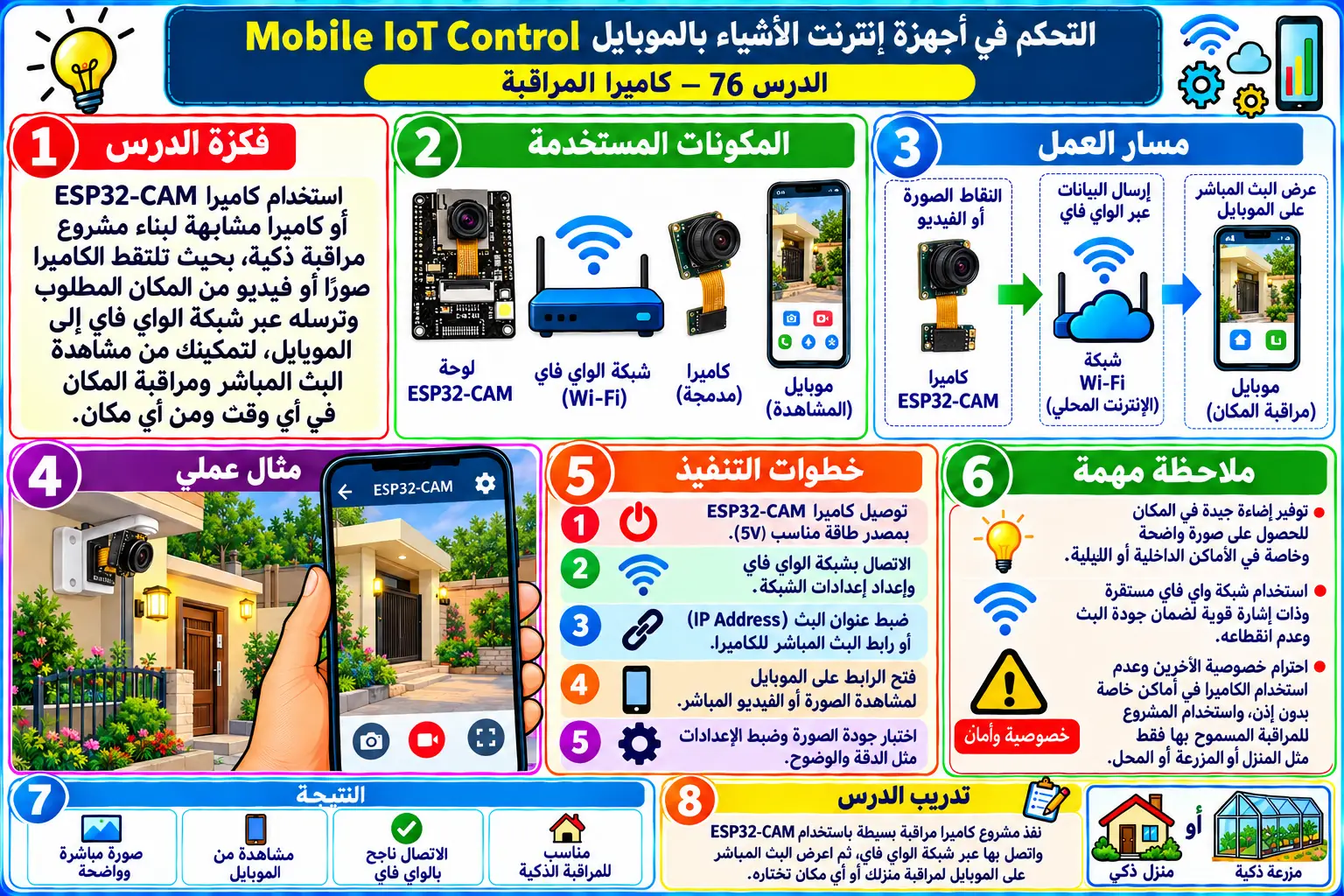 لوحة تعليمية للدرس 76 — Mobile IoT Control