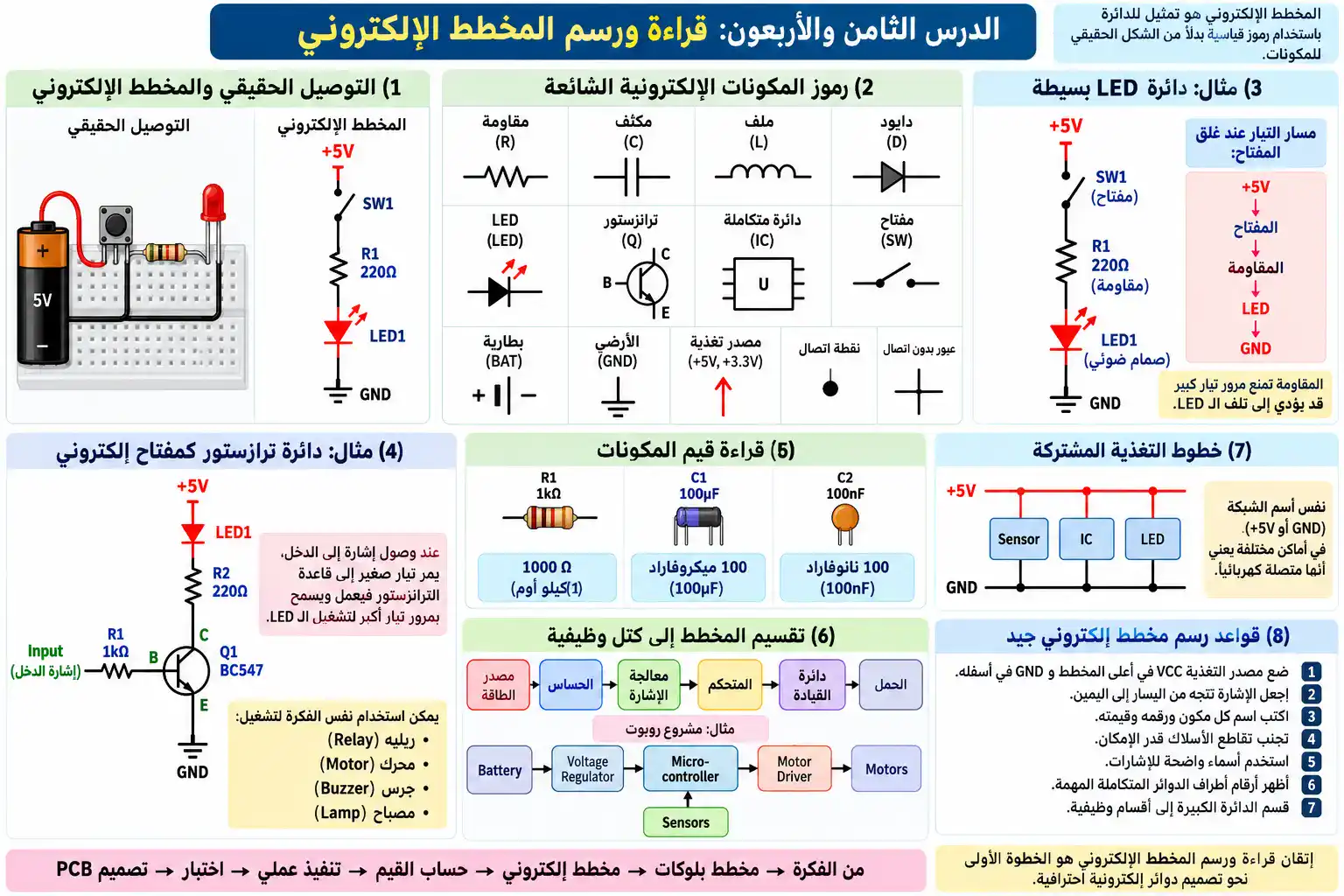 لوحة الدرس 48: قراءة ورسم المخطط الإلكتروني