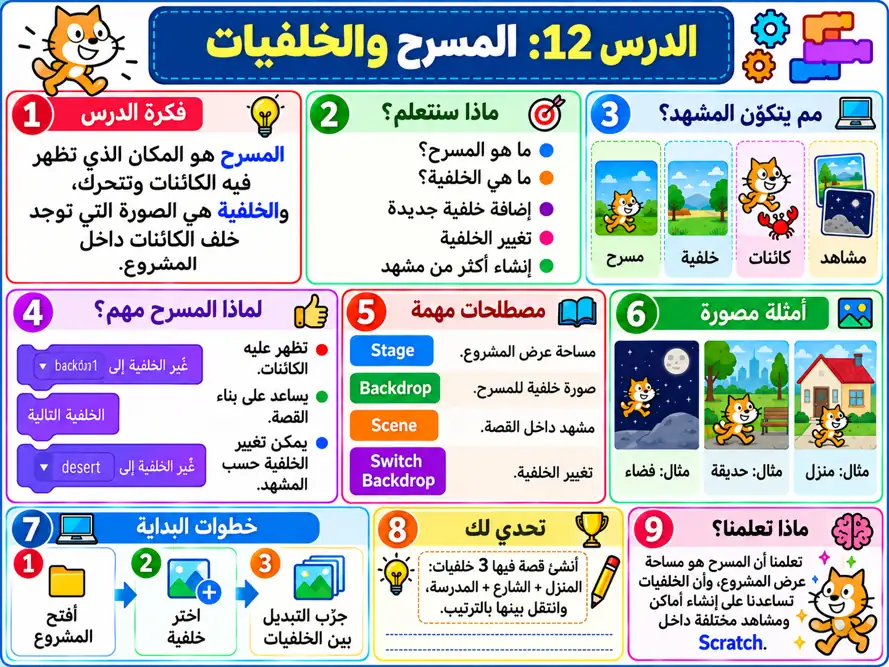 صورة الدرس 012: المسرح والخلفيات