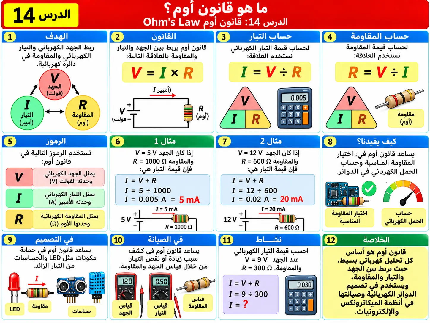 لوحة تعليمية للدرس 14: قانون أوم Ohm’s Law