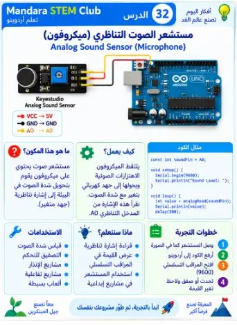 حساس الصوت التناظري Microphone