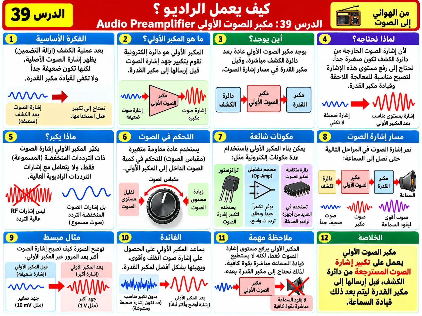 الدرس 39: مكبر الصوت الأولي Audio Preamplifier