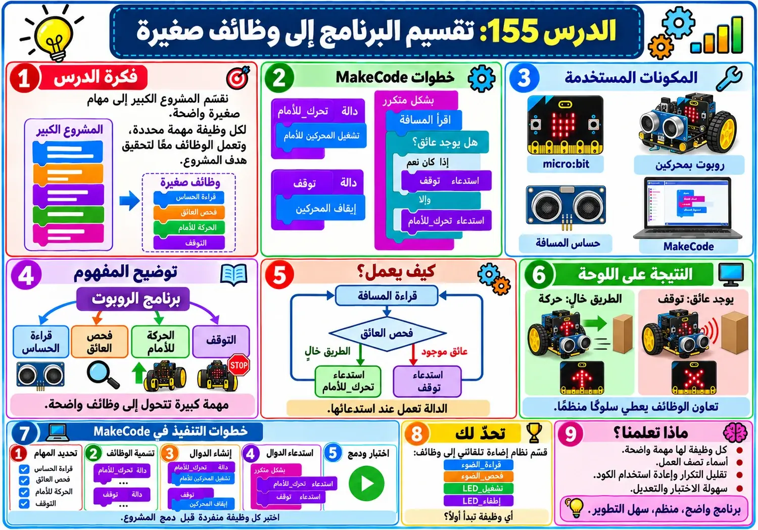 لوحة الدرس 155: تقسيم البرنامج إلى وظائف صغيرة