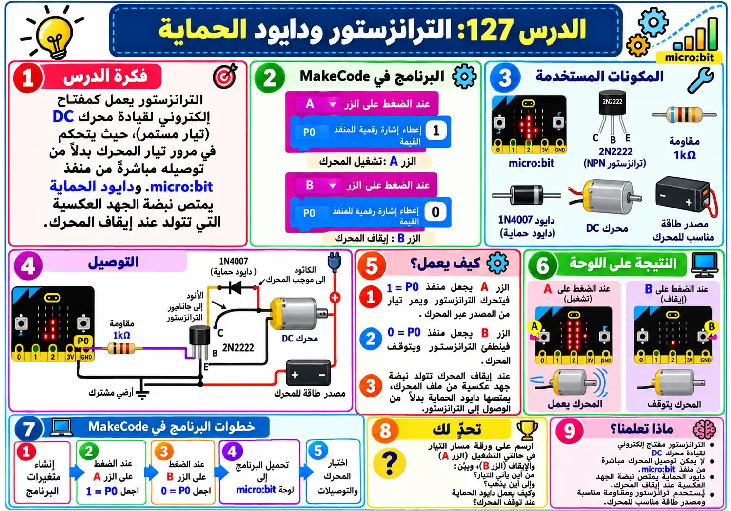 لوحة الدرس 127: الترانزستور ودايود الحماية