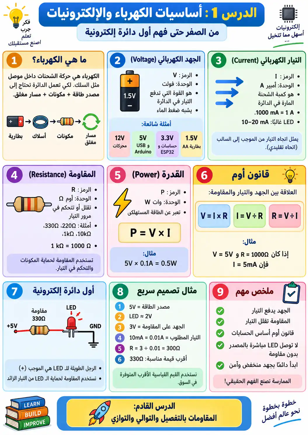 لوحة الدرس 1: أساسيات الكهرباء والإلكترونيات