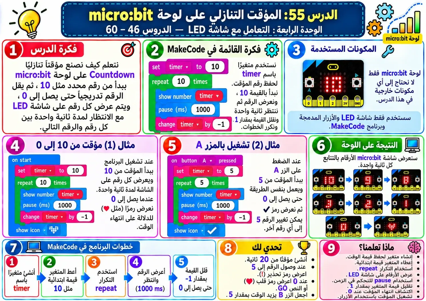 لوحة الدرس 55: المؤقت الزمني على micro:bit