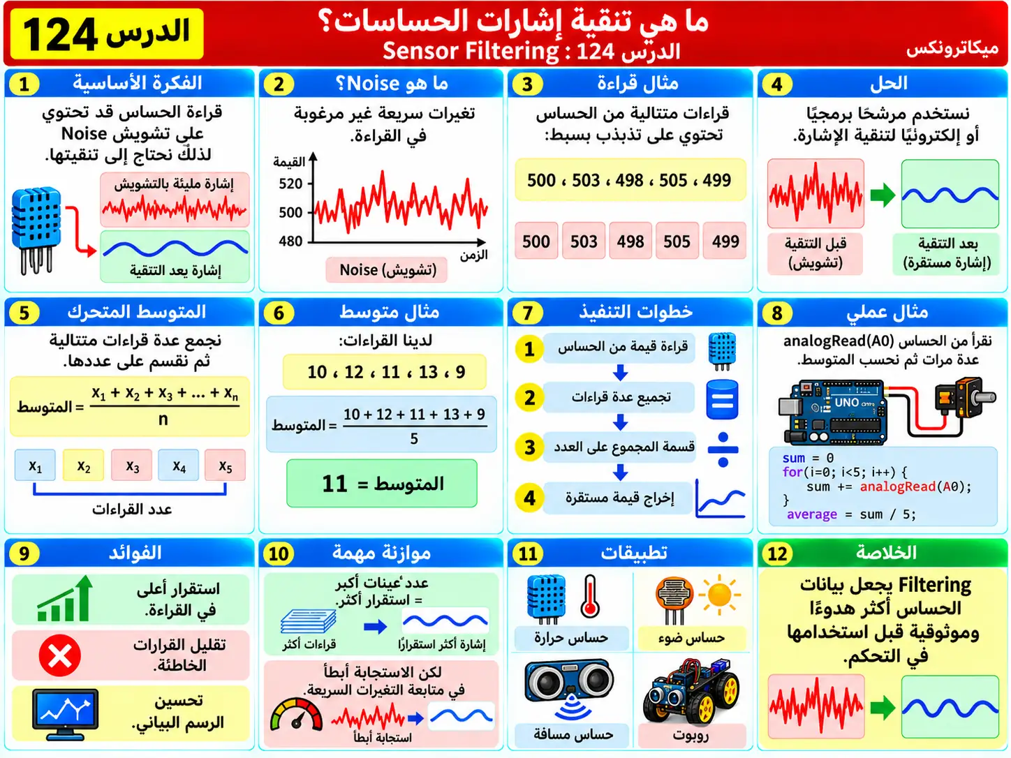 لوحة تعليمية للدرس 124: تنقية إشارات الحساسات Sensor Filtering
