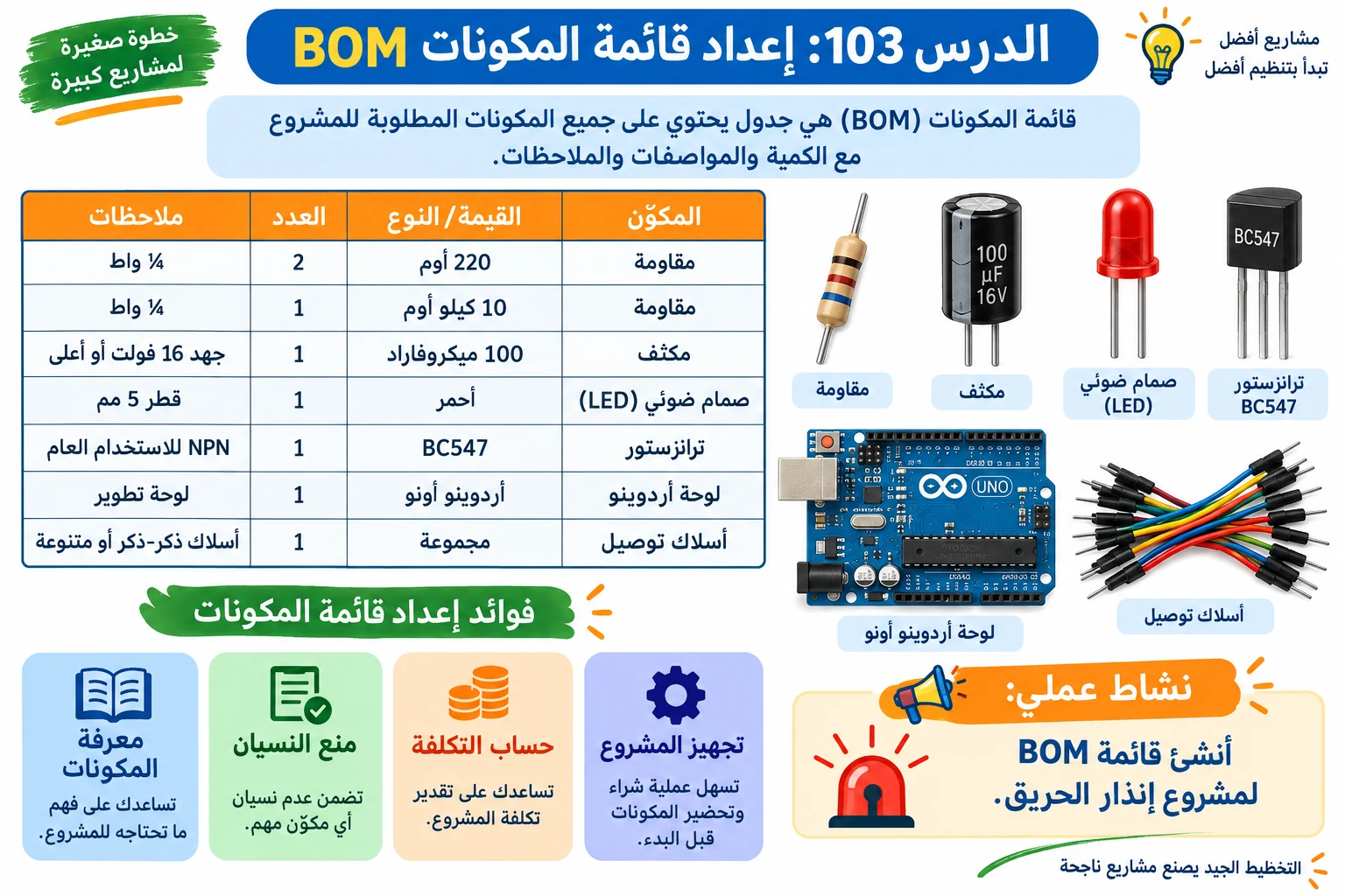 لوحة الدرس 103: إعداد قائمة المكونات BOM