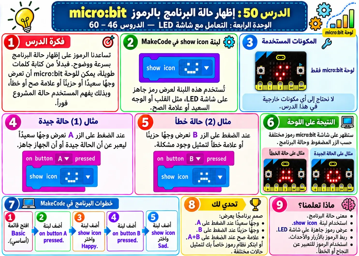 لوحة الدرس 50: إظهار حالة البرنامج بالرموز