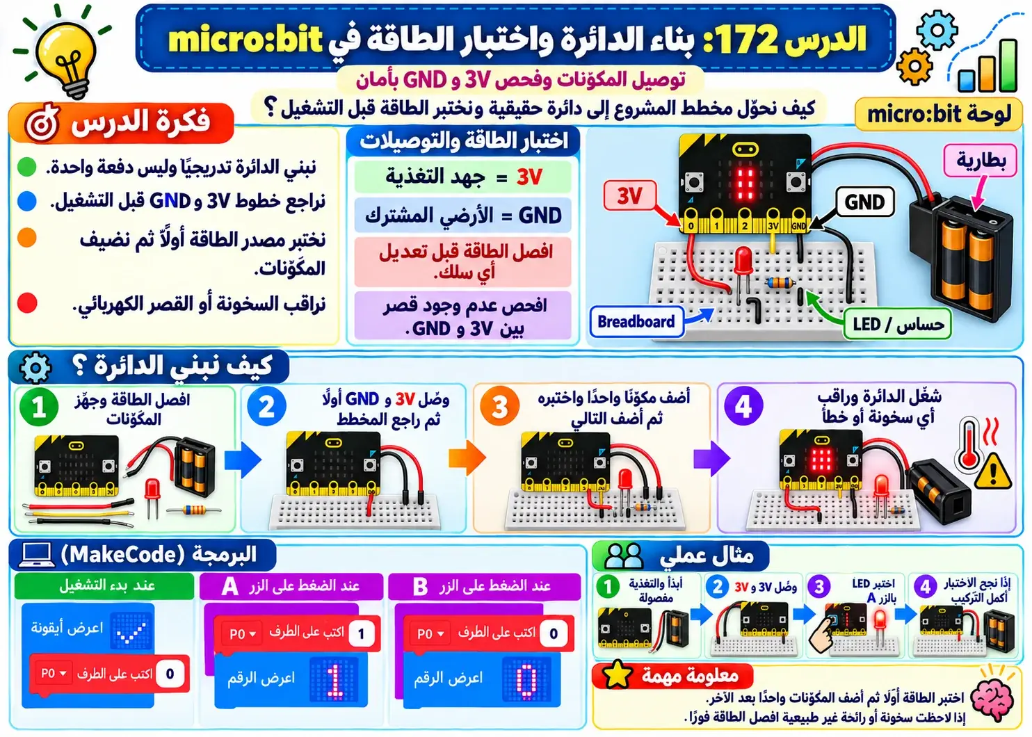 لوحة الدرس 172: بناء الدائرة واختبار الطاقة