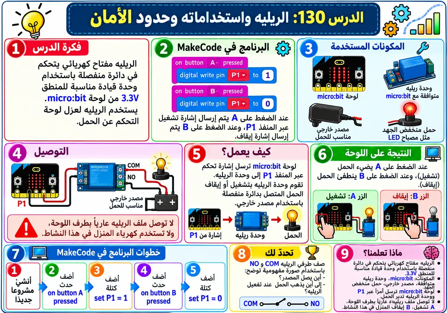 لوحة الدرس 130: الريليه واستخداماته وحدود الأمان