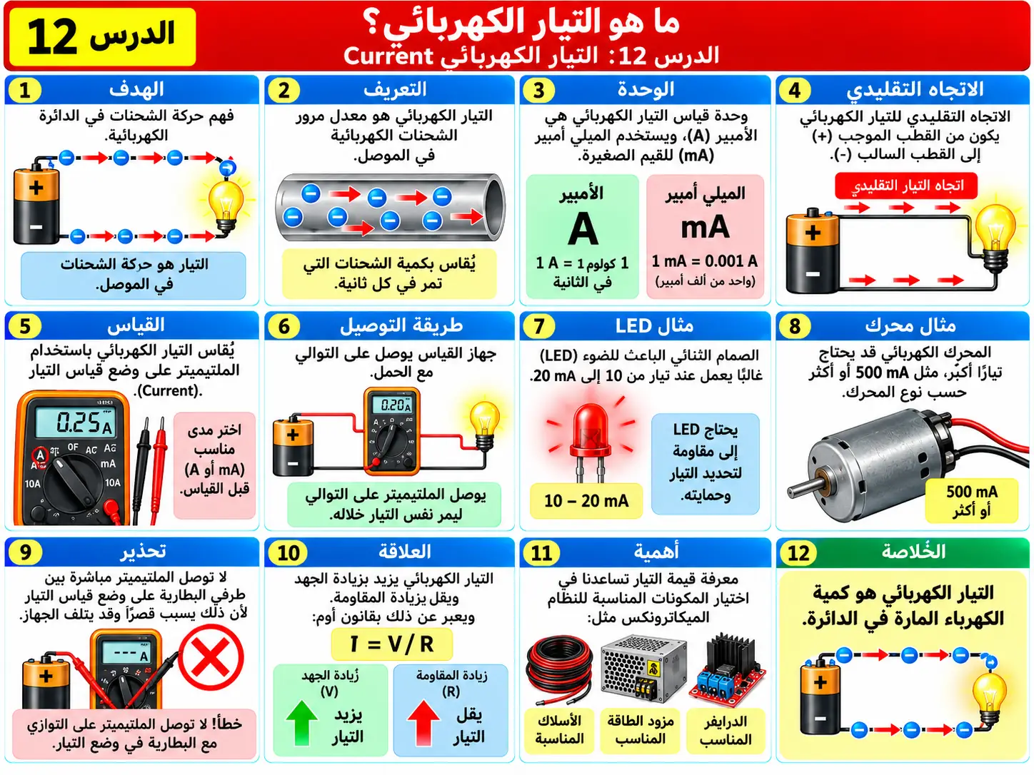 لوحة تعليمية للدرس 12: التيار الكهربائي Current