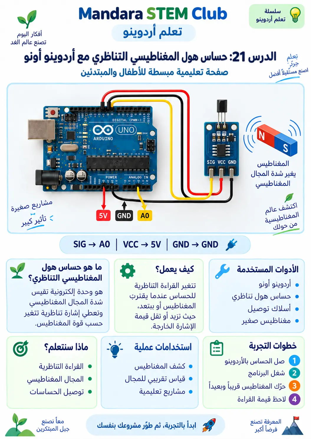 حساس المجال المغناطيسي