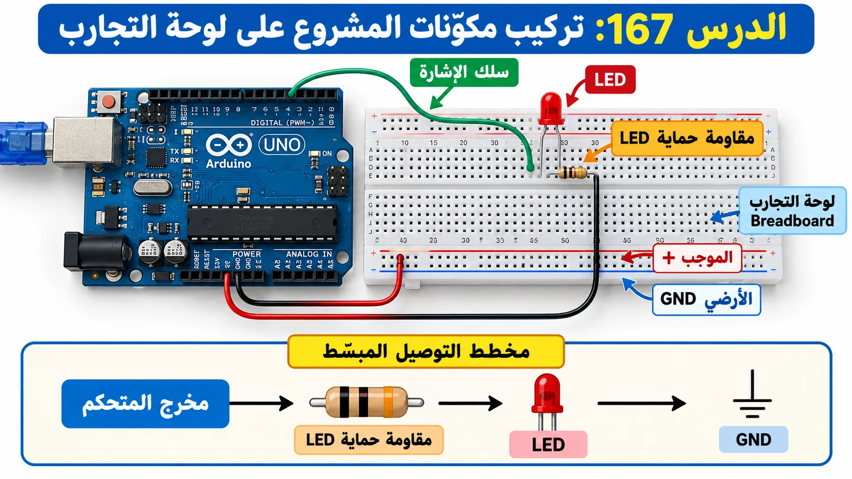 لوحة الدرس 167: تركيب مكونات المشروع على لوحة التجارب