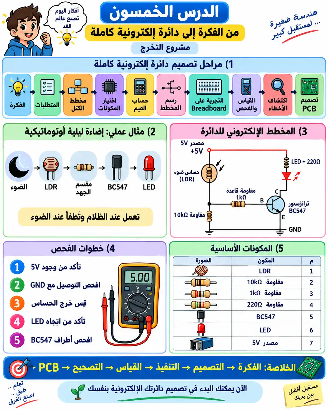 لوحة الدرس 50: من الفكرة إلى دائرة إلكترونية كاملة