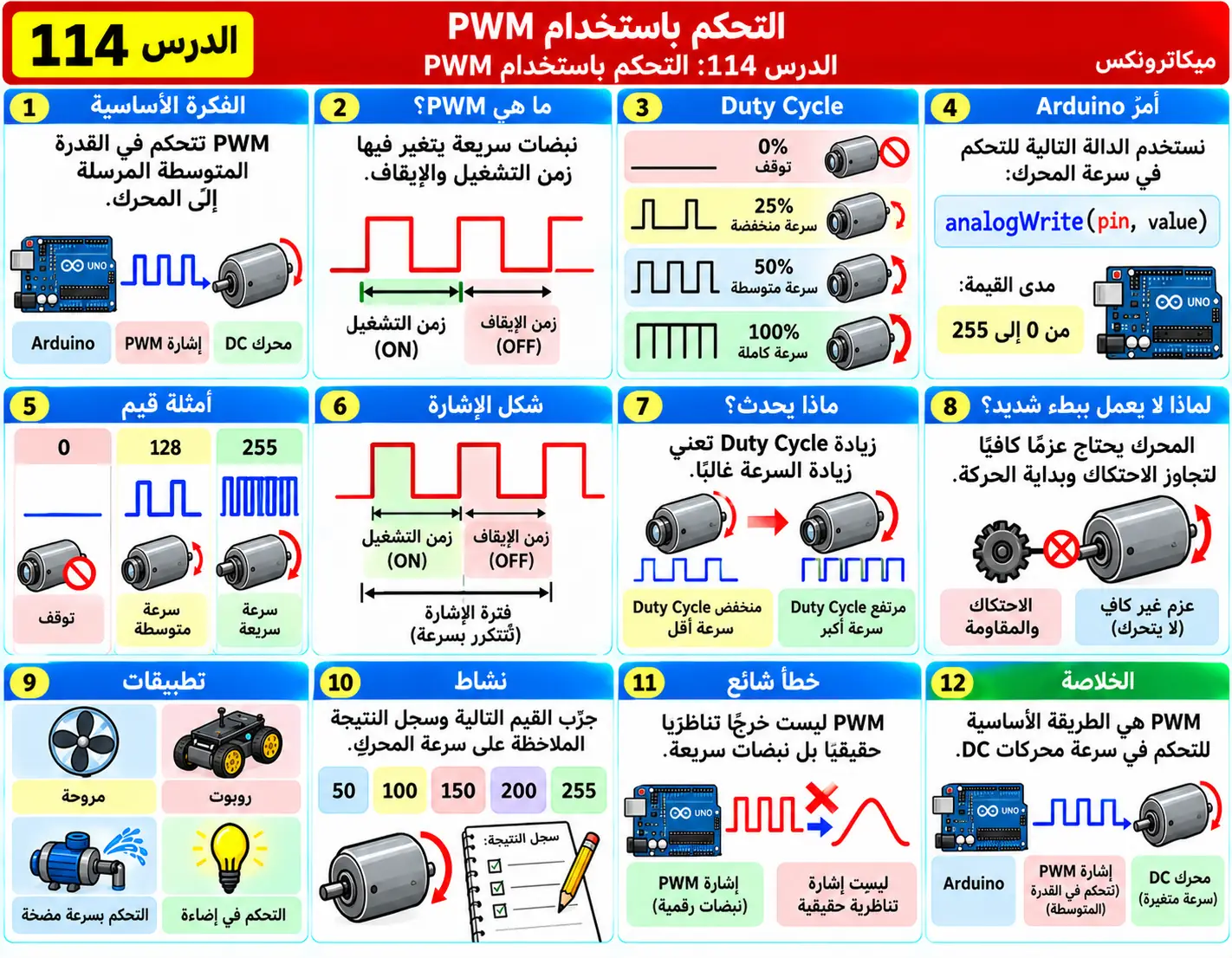 لوحة تعليمية للدرس 114: التحكم باستخدام PWM
