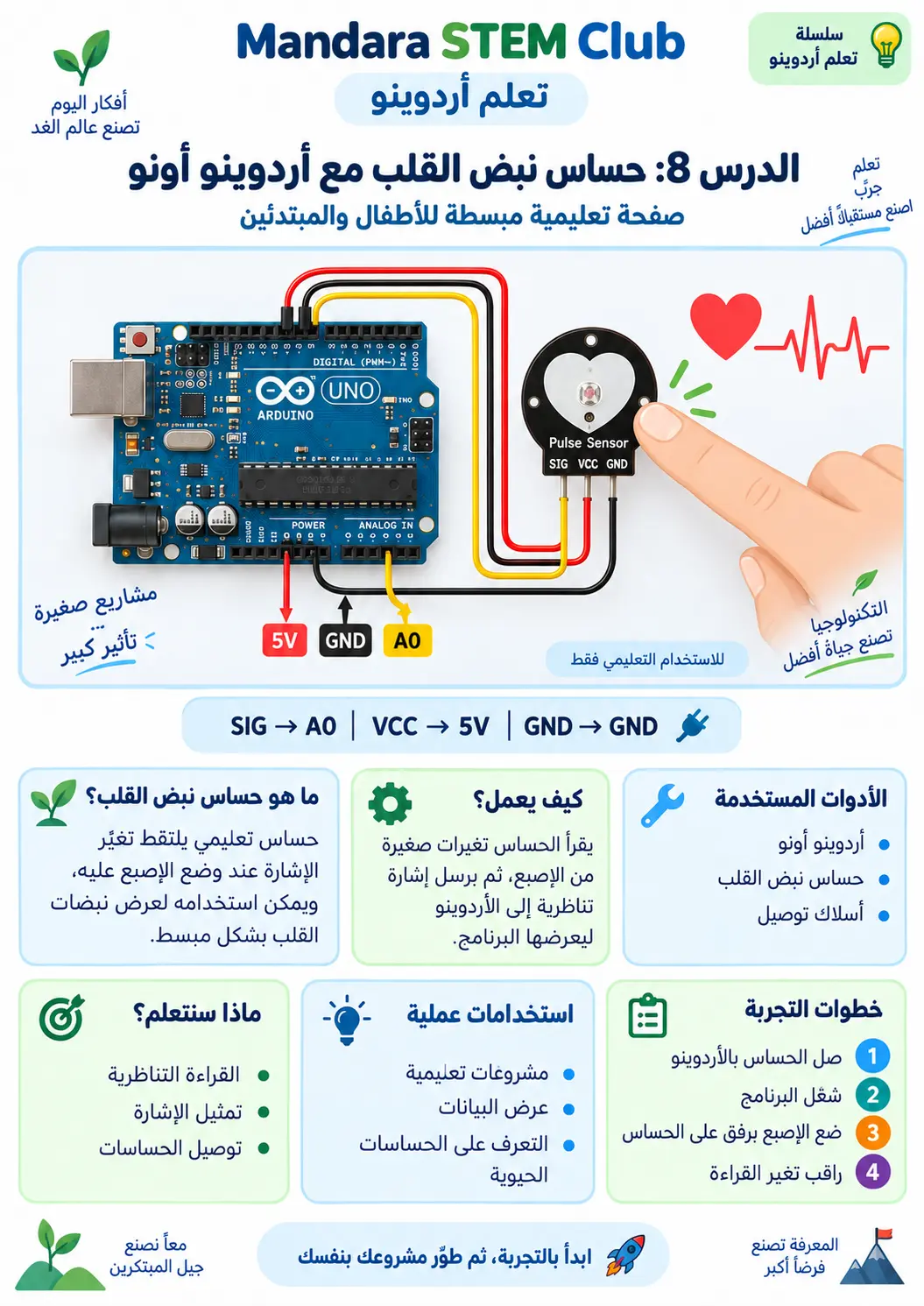 حساس نبض القلب