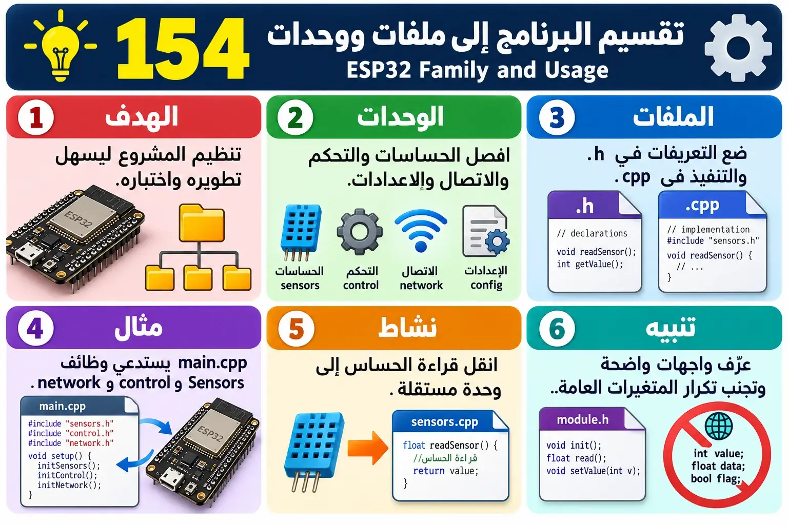 لوحة تعليمية للدرس 154 — ESP32