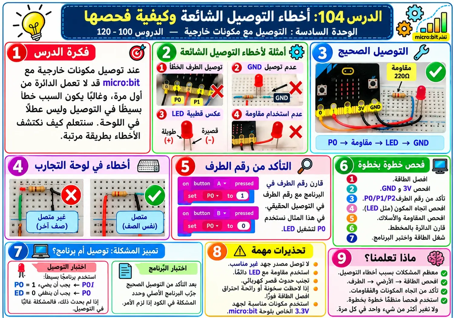 لوحة الدرس 104: اختبار التوصيل قبل التشغيل