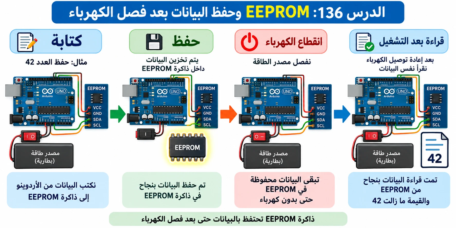 لوحة الدرس 136: EEPROM وحفظ البيانات بعد فصل الكهرباء
