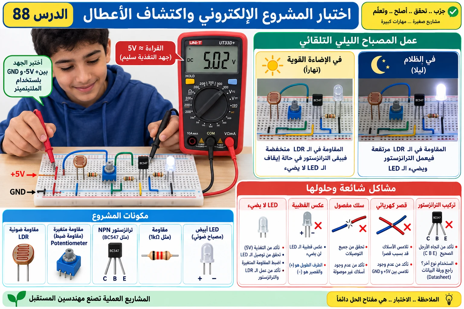 لوحة الدرس 88: اختبار المشروع الإلكتروني واكتشاف الأعطال
