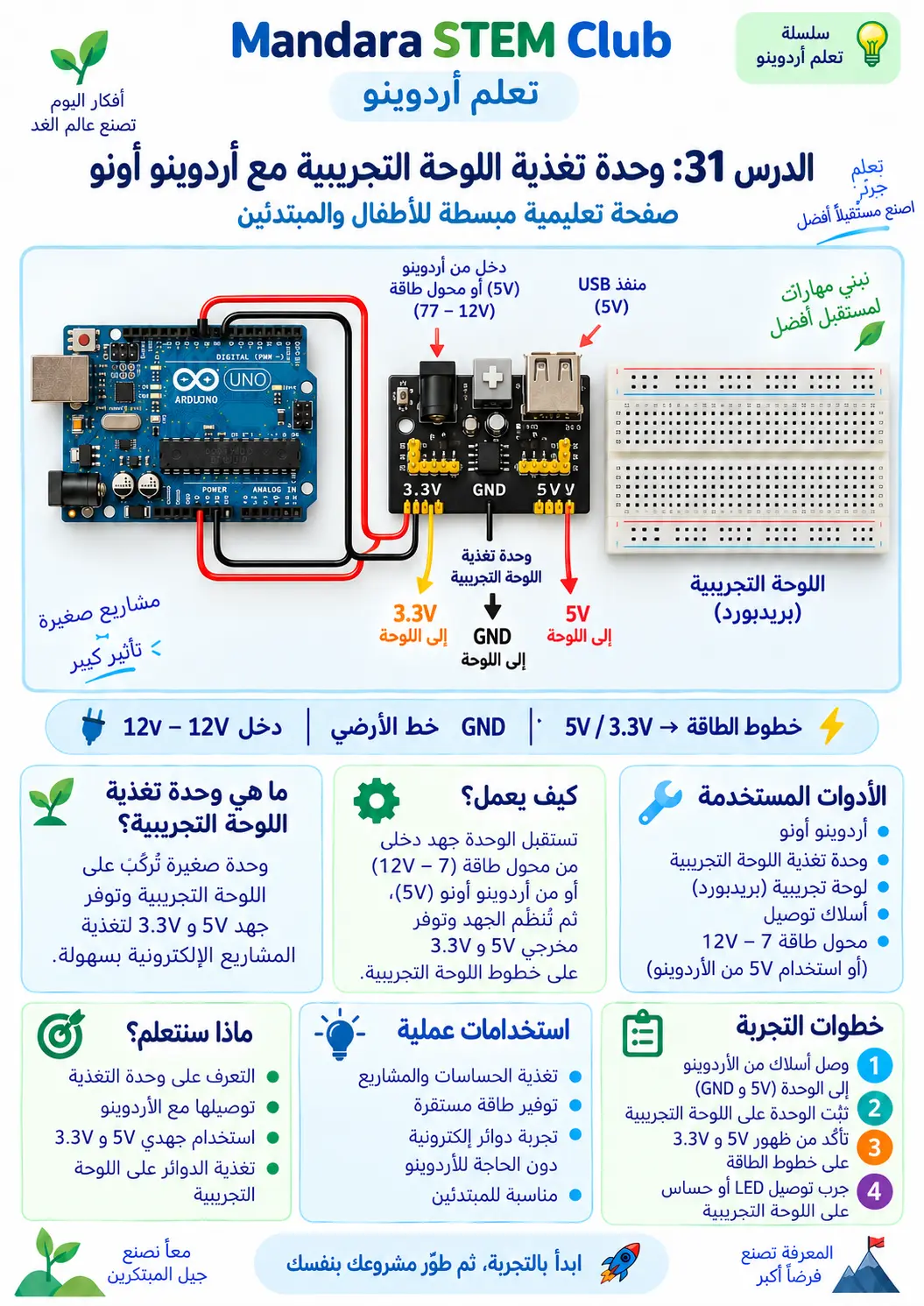 وحدة تغذية لوحة التجارب