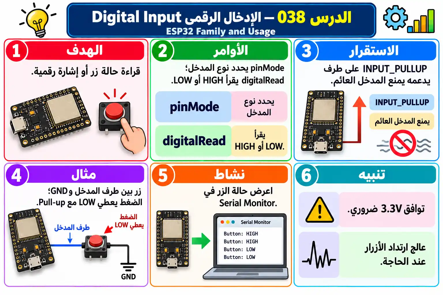 لوحة تعليمية للدرس 038 — ESP32