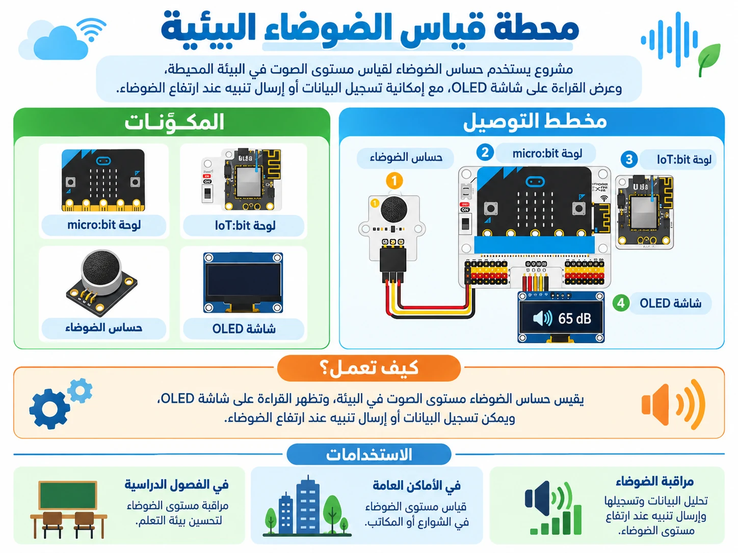 محطة قياس الضوضاء البيئية