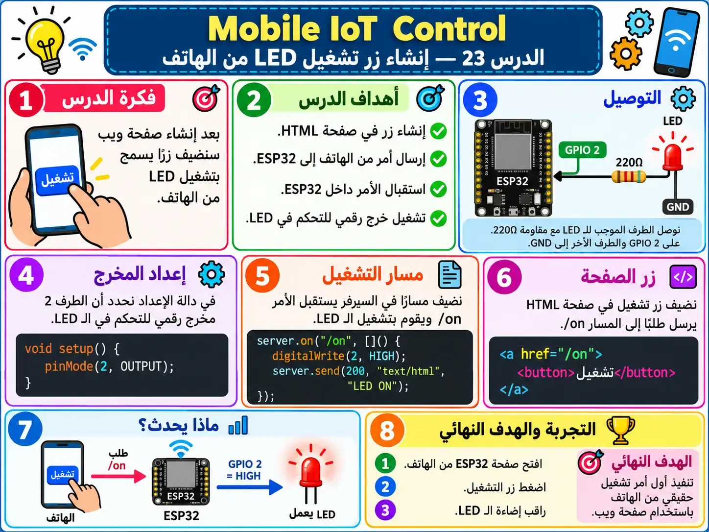 لوحة تعليمية للدرس 23 — Mobile IoT Control