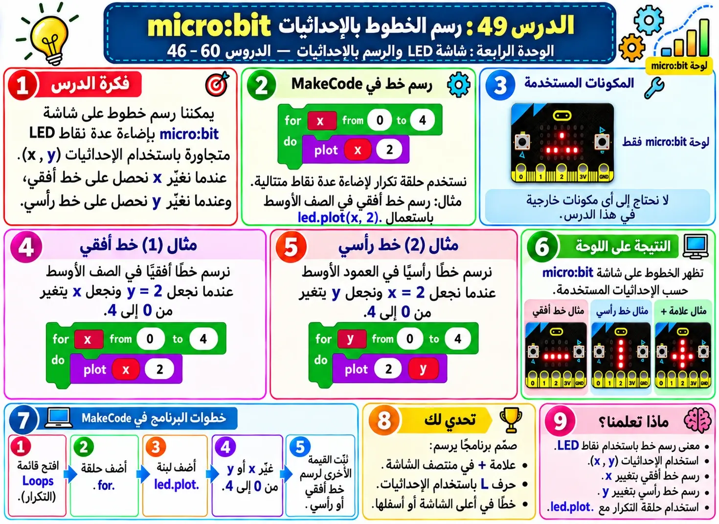 لوحة الدرس 49: رسم الخطوط بالإحداثيات