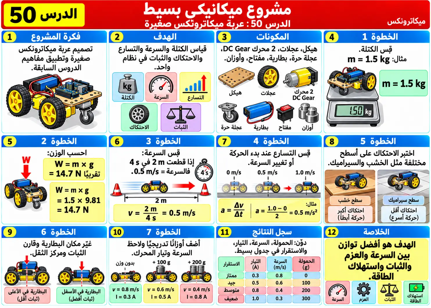 لوحة تعليمية للدرس 50: مشروع ميكانيكي بسيط