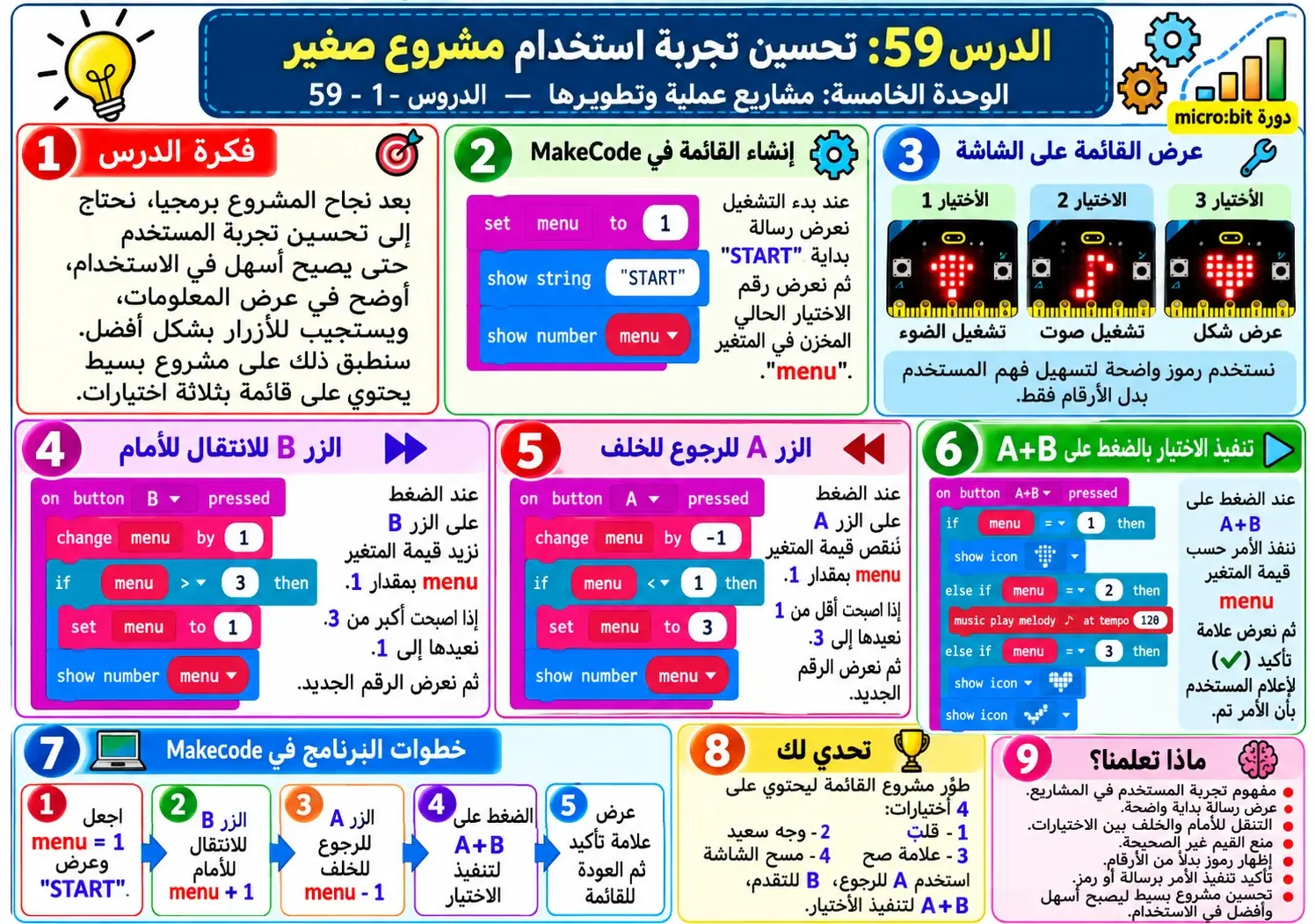 لوحة الدرس 59: تحسين تجربة استخدام مشروع صغير