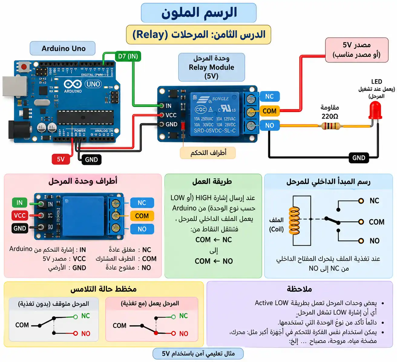 لوحة الدرس 8: المرحلات Relay