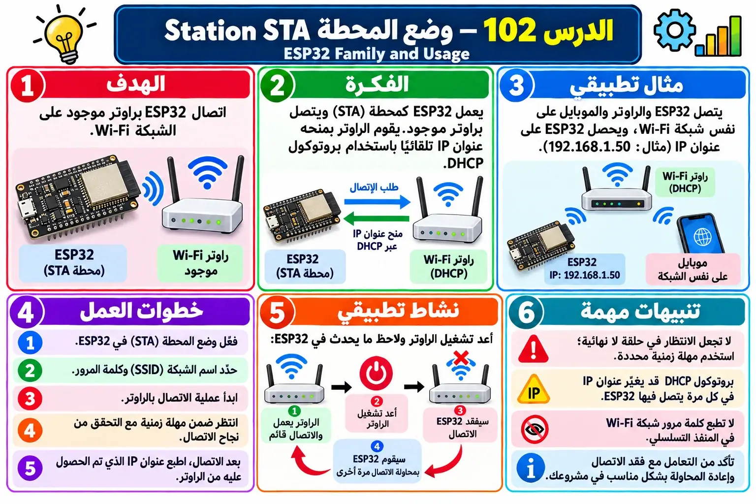 لوحة تعليمية للدرس 102 — ESP32