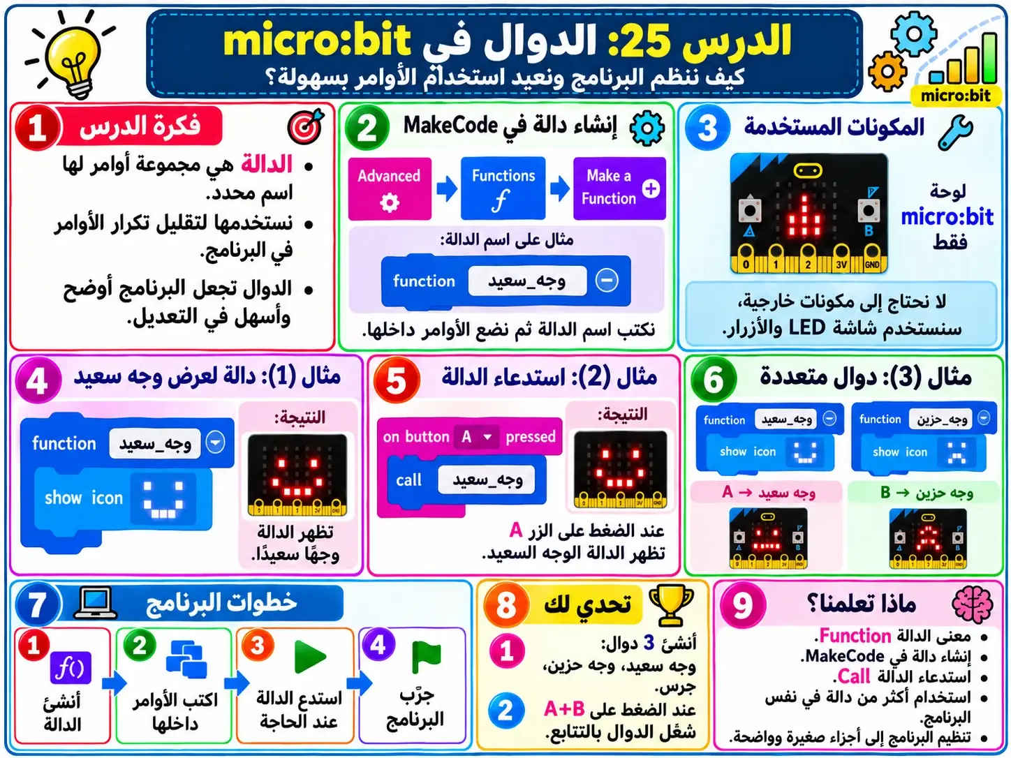 لوحة الدرس 25: الدوال في micro:bit