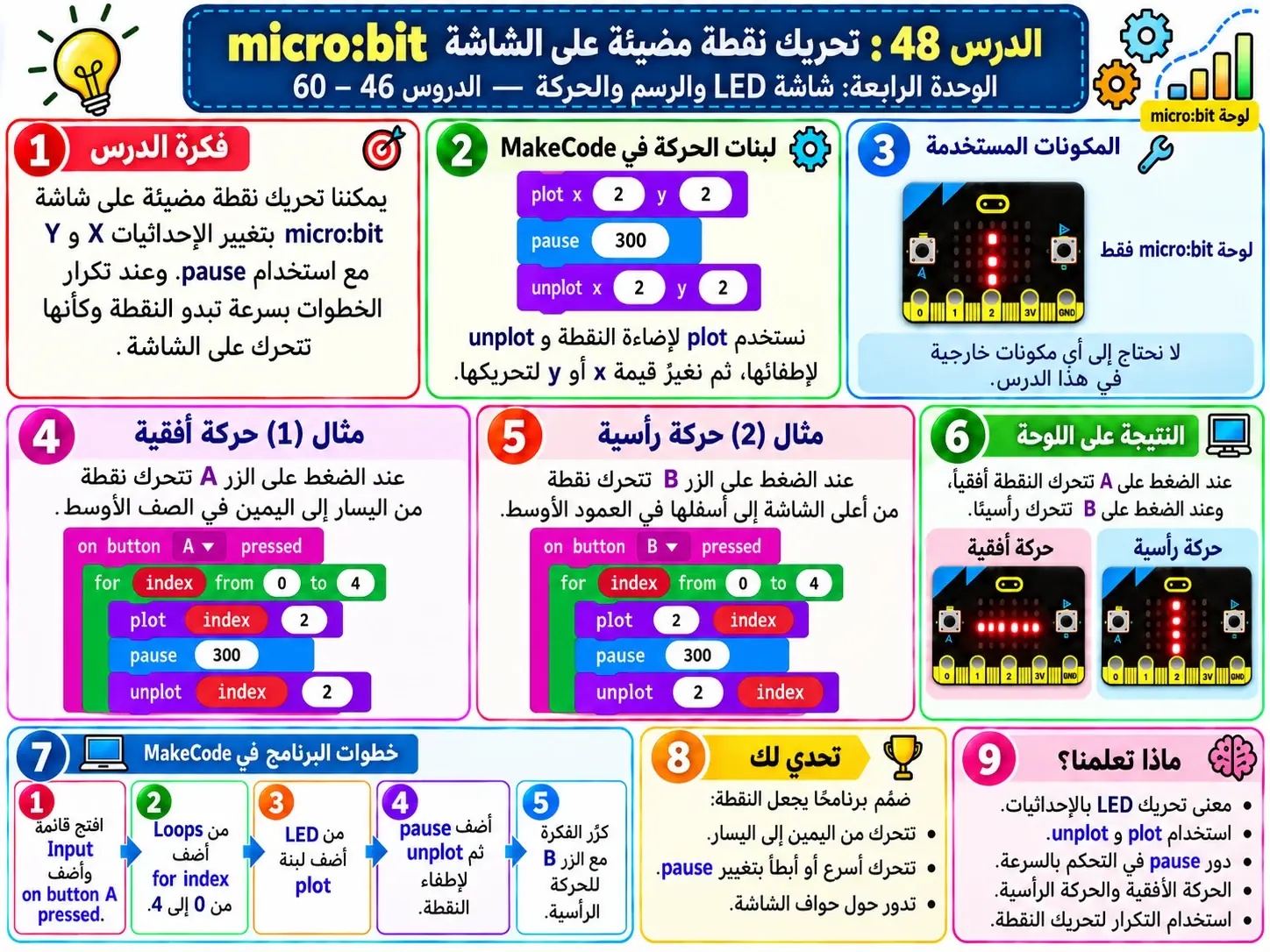 لوحة الدرس 48: تحريك نقطة بسيطة على الشاشة