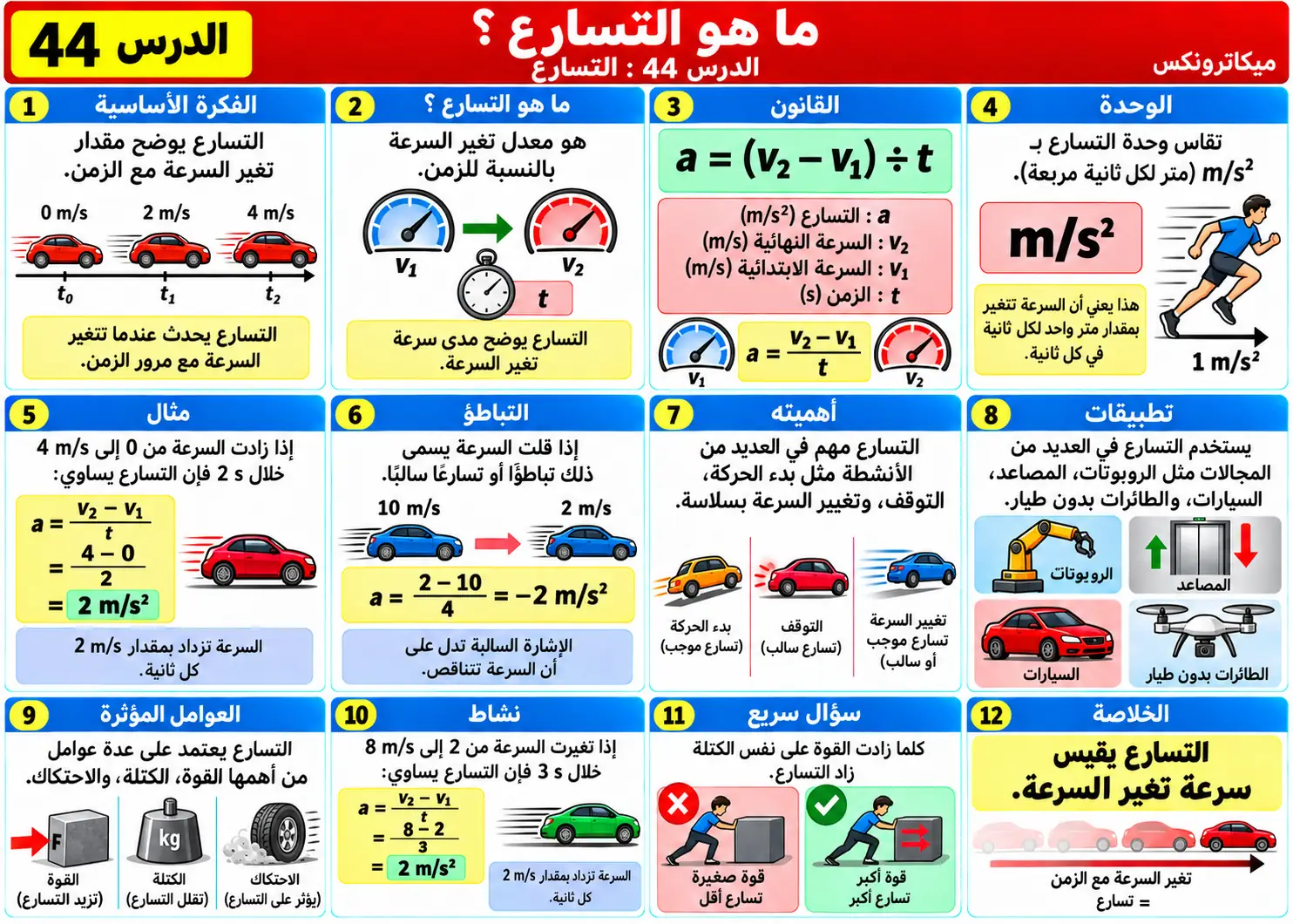 لوحة تعليمية للدرس 44: التسارع Acceleration
