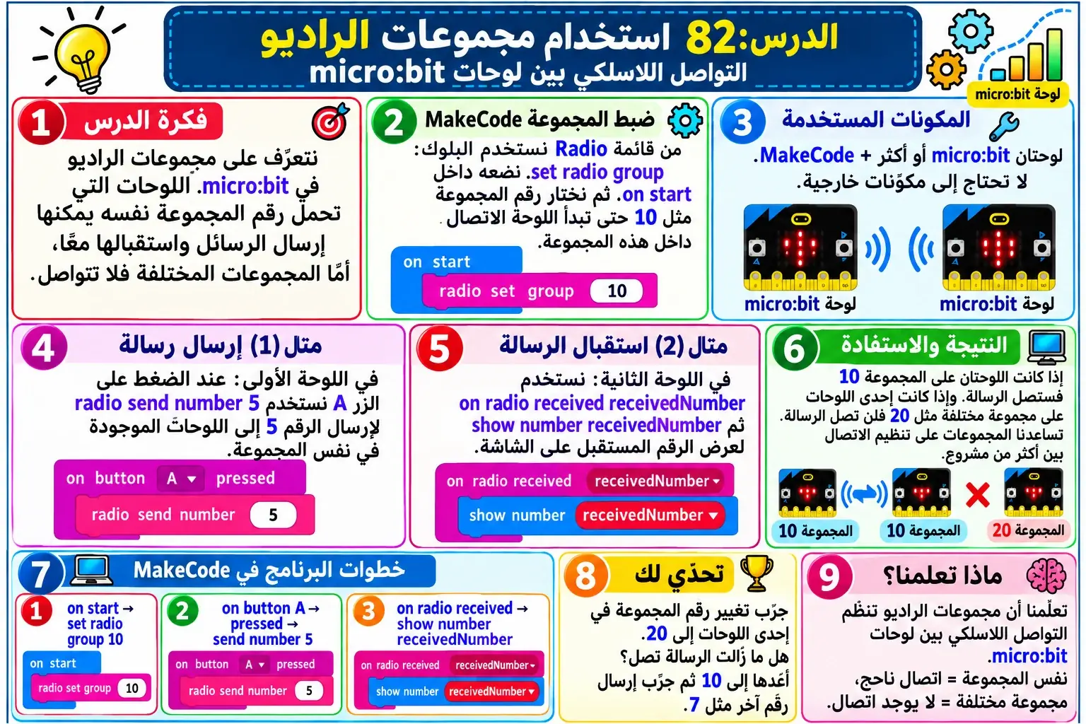 لوحة الدرس 82: استخدام مجموعات الراديو