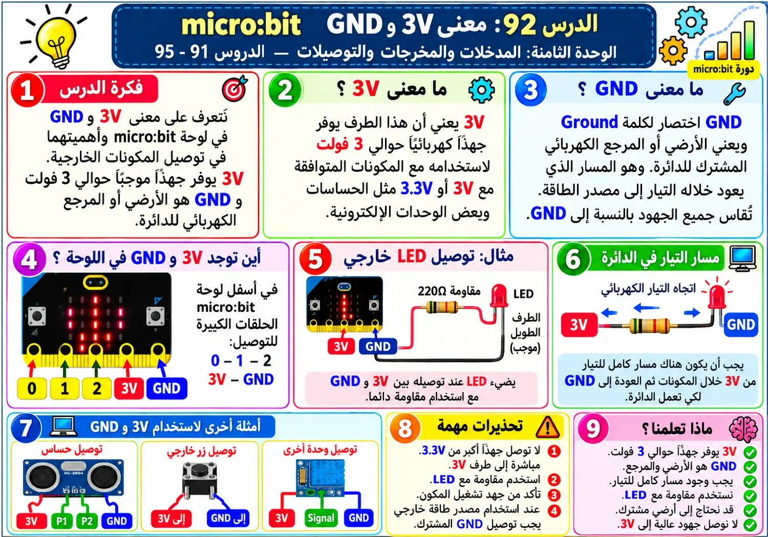 لوحة الدرس 92: معنى طرفي 3V وGND